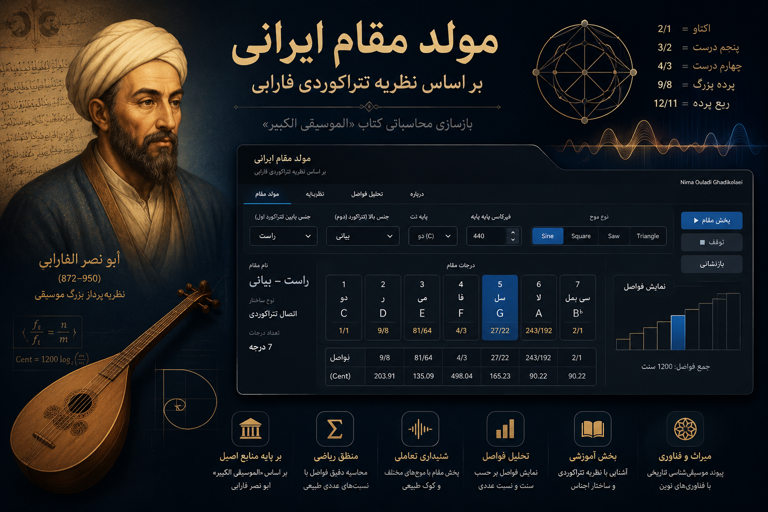 مولد مقام ایرانی بر اساس نظریه تتراکوردی فارابی